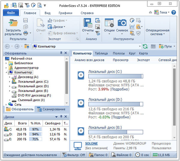 FolderSizes Enterprise Edition