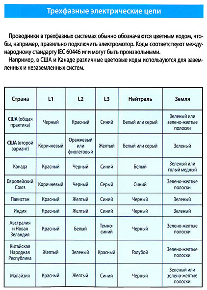 Трехфазные электрические цепи