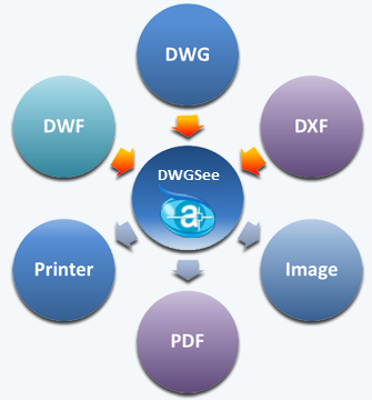 AutoDWG DWGSee Pro 2019 4.78