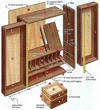 журнал Woodcraft