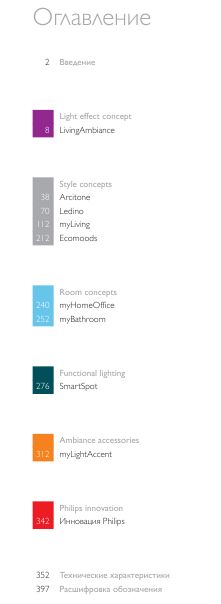 Philips Consumer Laminaries 2011-2012 сод